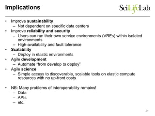 Implications
• Improve sustainability
– Not dependent on specific data centers
• Improve reliability and security
– Users can run their own service environments (VREs) within isolated
environments
– High-availability and fault tolerance
• Scalability
– Deploy in elastic environments
• Agile development
– Automate “from develop to deploy”
• Agile science
– Simple access to discoverable, scalable tools on elastic compute
resources with no up-front costs
• NB: Many problems of interoperability remains!
– Data
– APIs
– etc.
24
 