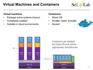 Virtual Machines and Containers
Virtual machines
• Package entire systems (heavy)
• Completely isolated
• Suitable in clou...