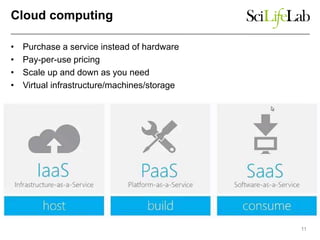 Cloud computing
• Purchase a service instead of hardware
• Pay-per-use pricing
• Scale up and down as you need
• Virtual infrastructure/machines/storage
11
 
