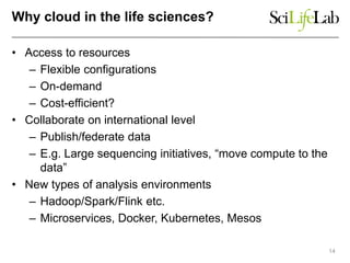 Why cloud in the life sciences?
• Access to resources
– Flexible configurations
– On-demand
– Cost-efficient?
• Collaborate on international level
– Publish/federate data
– E.g. Large sequencing initiatives, “move compute to the
data”
• New types of analysis environments
– Hadoop/Spark/Flink etc.
– Microservices, Docker, Kubernetes, Mesos
14
 