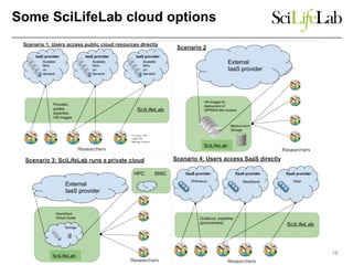 Some SciLifeLab cloud options
16
 