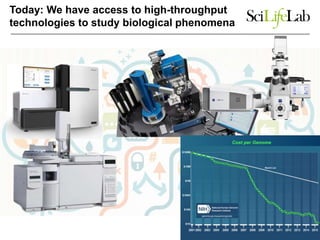 Today: We have access to high-throughput
technologies to study biological phenomena
 