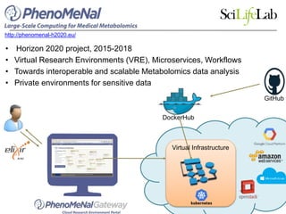 PhenoMeNal
• Horizon 2020 project, 2015-2018
• Virtual Research Environments (VRE), Microservices, Workflows
• Towards interoperable and scalable Metabolomics data analysis
• Private environments for sensitive data
http://phenomenal-h2020.eu/
DockerHub
Virtual Infrastructure
GitHub
 