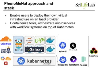 Cloudflare
kubeadm Terraform
kubectl
Packer
• Enable users to deploy their own virtual
infrastructure on an IaaS provider
• Containerize tools, orchestrate microservices
with workflow systems on top of Kubernetes
PhenoMeNal approach and
stack
KubeNow
 