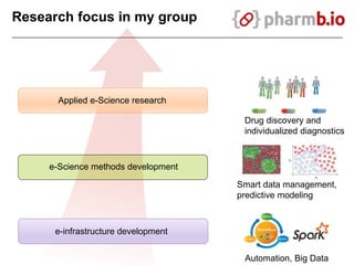 Research focus in my group
e-Science methods development
Smart data management,
predictive modeling
Applied e-Science research
Drug discovery and
individualized diagnostics
e-infrastructure development
Automation, Big Data
 