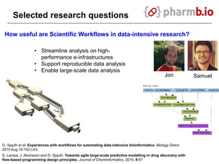 Selected research questions
How useful are Scientific Workflows in data-intensive research?
O. Spjuth et al. Experiences with workflows for automating data-intensive bioinformatics. Biology Direct.
2015 Aug 19;10(1):43.
S. Lampa, J. Alvarsson and O. Spjuth. Towards agile large-scale predictive modelling in drug discovery with
flow-based programming design principles. Journal of Cheminformatics, 2016, 8:67
SamuelJon
• Streamline analysis on high-
performance e-infrastructures
• Support reproducible data analysis
• Enable large-scale data analysis
 