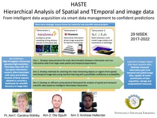 HASTE
Hierarchical Analysis of Spatial and TEmporal and image data
From intelligent data acquisition via smart data management to confident predictions
PI, Aim1: Carolina Wählby Aim 3: Andreas HellanderAim 2: Ola Spjuth
29 MSEK
2017-2022
 