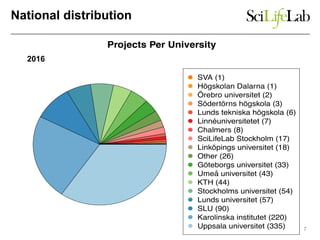 National distribution
7
2016
 