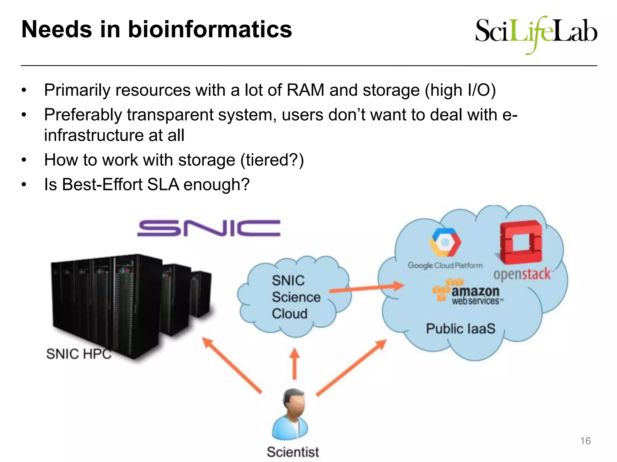 Needs in bioinformatics
• Primarily resources with a lot of RAM and storage (high I/O)
• Preferably transparent system, users don’t want to deal with e-
infrastructure at all
• How to work with storage (tiered?)
• Is Best-Effort SLA enough?
16
 