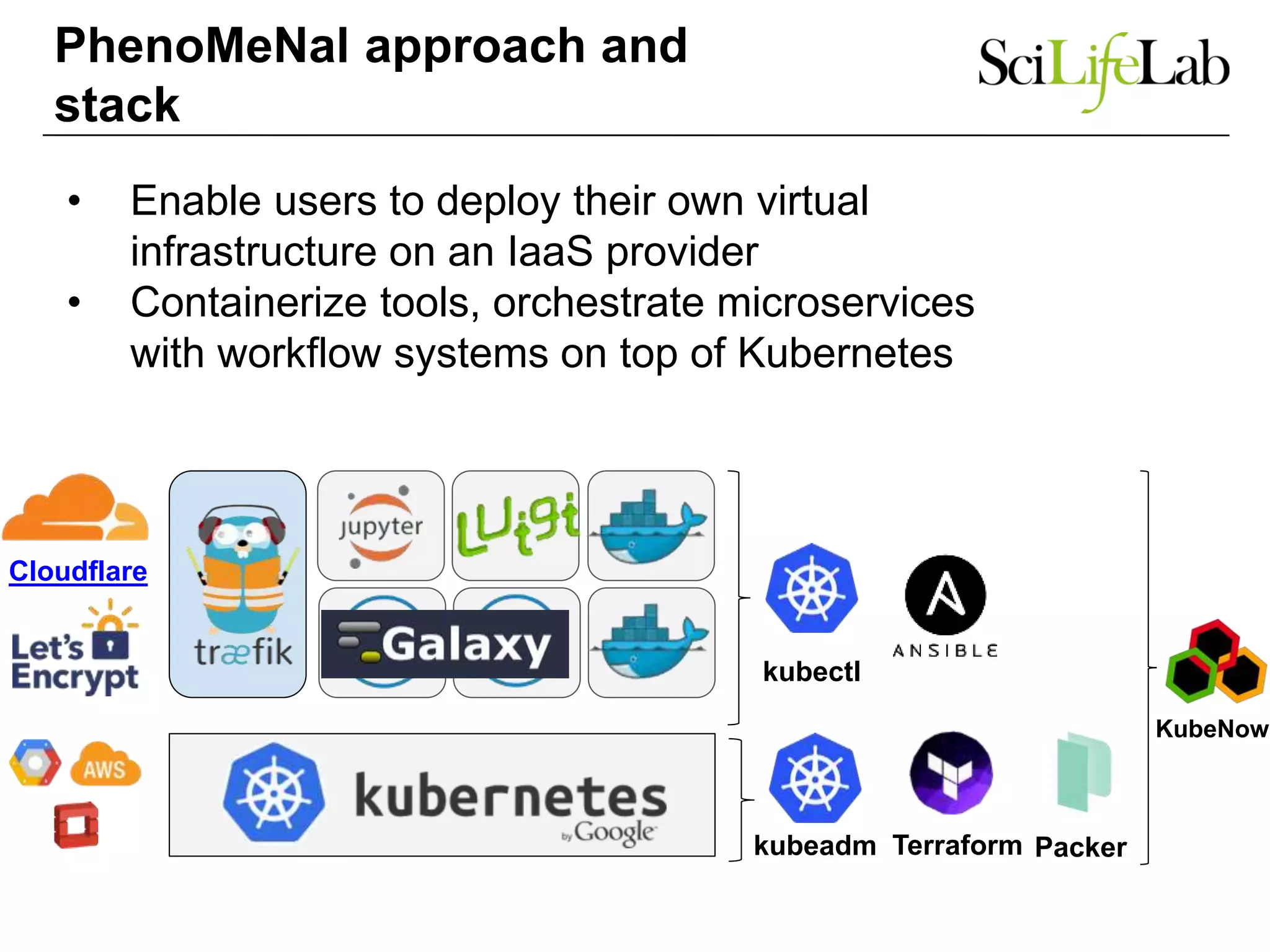 Cloudflare
kubeadm Terraform
kubectl
Packer
• Enable users to deploy their own virtual
infrastructure on an IaaS provider
• Containerize tools, orchestrate microservices
with workflow systems on top of Kubernetes
PhenoMeNal approach and
stack
KubeNow
 