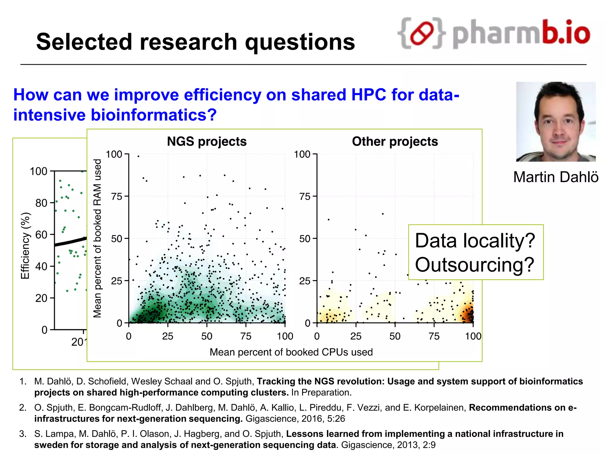 ●
●
●
●
●
●
●
●
●
●
●
●●
●
●
●
●
●
●
●●
●
●
●
●
●
●
●
●
●
●
●
●
●
●
●
●
●
●
●
●
●
●
●●●●
●
●
●
●
●
●
●
●
●●
●
●
●
●
●
●
●
●
●
●
●●
●
●
●
●●
●
●
●
●
●
●
●
●
●●
●
●
●
●
●
●
●
●
●
●
●
●
●
●
●
●
●
●
●
●
●
●
●
●
●
●
●●
●
●
●
●
●
●
●
●
●
●
●
●
●
●
●●●
●
●●
●
●
●
●
●
●
●
●
●
●
●
●
●
●
●
●
●
●
●
●●●●
●
●
●
●
●
●
●
●
●
●
●
●●
●
●
●
●●
●
●
●
●
●
●
●
●
●●
●
●
●
●
●
●●
NGS projects
2014 2015 2016 2017
Efficiency feedback
to users began
0
20
40
60
80
100
Efficiency(%)
Date
●●
●
●●
●
●
●●●
●
●
●●
●
●
●
●
●
●
●●
●
●
●
●
●●●●●●●●
●
●
●●
●●●
●
●
●●●
●
●
●
●●
●
●
●
●
●
●
●
●
●●
●●
●●
●
●
●
●
●
●
●
●
●
●
●
●
●
●●
●
●
●
●
●●
●
●
●●
●
●
●
●
●
●
●●
●
●
●●
●●●
●●
●
●
●
●
●
●●●●●●●●●●●●●●●●●●●
●
●●●●●●●●●●●●●●●
●
●
●
●
●
●
●
●
●
●
●●●
●
●●
●
●
●
●
●
●●●
●
●
●
●●
●
●
●●
●
●●●
●●●●●●
Other projects
2014 2015 2016 2017
0
20
40
60
80
100
Selected research questions
How can we improve efficiency on shared HPC for data-
intensive bioinformatics?
1. M. Dahlö, D. Schofield, Wesley Schaal and O. Spjuth, Tracking the NGS revolution: Usage and system support of bioinformatics
projects on shared high-performance computing clusters. In Preparation.
2. O. Spjuth, E. Bongcam-Rudloff, J. Dahlberg, M. Dahlö, A. Kallio, L. Pireddu, F. Vezzi, and E. Korpelainen, Recommendations on e-
infrastructures for next-generation sequencing. Gigascience, 2016, 5:26
3. S. Lampa, M. Dahlö, P. I. Olason, J. Hagberg, and O. Spjuth, Lessons learned from implementing a national infrastructure in
sweden for storage and analysis of next-generation sequencing data. Gigascience, 2013, 2:9
Data locality?
Outsourcing?
Martin Dahlö
 