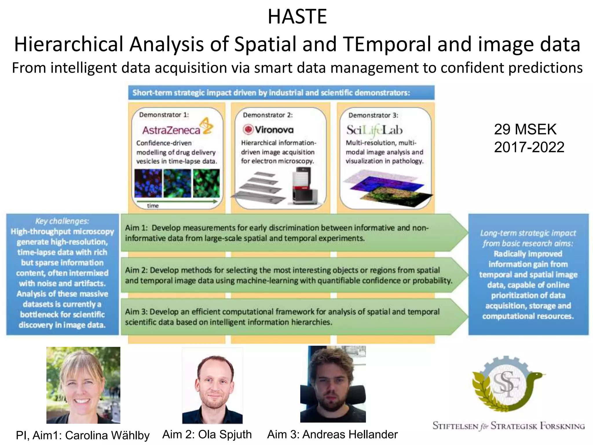 HASTE
Hierarchical Analysis of Spatial and TEmporal and image data
From intelligent data acquisition via smart data management to confident predictions
PI, Aim1: Carolina Wählby Aim 3: Andreas HellanderAim 2: Ola Spjuth
29 MSEK
2017-2022
 