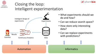 Closing the loop:
Intelligent experimentation
Data
Stream Processing
Real- T ime
Analytics
Data Results
Current fact findi...