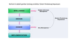 Proses Spk SPK - M1 -Pengertian dan Komponen SPK.pptx