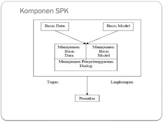Spk Pattern Sistem penunjang keputusan SPK-Materi 3.pptx