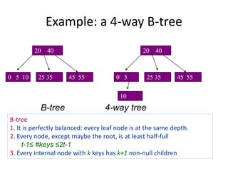 B trees | PPTX