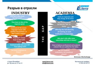 г. Санкт-Петербург
ул. Фучика, д. 4, лит. К
www.li-terra.com
info@li-terra.com
Контактный телефон:
+7 812 331-27-77
Разрыв	
  в	
  отрасли	
  
How	
  to	
  balance	
  professional	
  and	
  academic	
  
criteria?	
  We	
  are	
  audited	
  for	
  the	
  la[er.	
  
We	
  are	
  academic	
  
instuons,	
  not	
  vocaonal	
  
schools!	
  
This	
  training	
  should	
  
be	
  done	
  by	
  	
  LSPs	
  	
  in-­‐
house.	
  	
  
Oﬀering	
  the	
  full	
  diversity	
  
of	
  training	
  at	
  each	
  
instuon	
  is	
  impossible.	
  
Why	
  don’t	
  LSPs	
  oﬀer	
  more	
  
internships	
  and	
  train	
  in-­‐house?	
  
They	
  have	
  no	
  idea	
  of	
  the	
  
required	
  speed.	
  
Why	
  don’t	
  they	
  know	
  
the	
  CAT	
  tools?	
  
THE	
  	
  	
  GAP	
  
	
  
	
  
They	
  don’t	
  	
  know	
  
how	
  to	
  deal	
  with	
  
clients.	
  
	
  
	
  
Too	
  much	
  emphasis	
  on	
  
theory!	
  
Tools	
  are	
  expensive	
  and	
  
they	
  change	
  all	
  the	
  me!	
  
Command	
  of	
  the	
  source	
  
language?	
  Issues	
  with	
  
spelling	
  and	
  grammar.	
  In	
  
their	
  mother	
  tongue!	
  
INDUSTRY ACADEMIA
Keyboard	
  skills!	
  QA	
  tools!	
  MT!	
  
Post-­‐eding!	
  DTP!	
  
Источник:	
  Elia	
  Exchange	
  
 