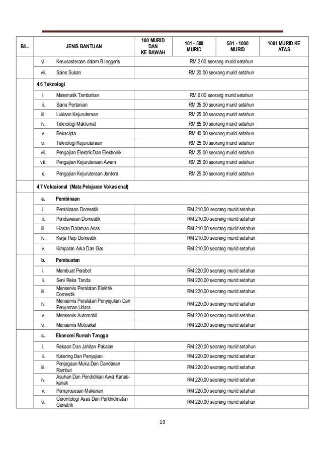 Bab D Surat Pekeliling Kewangan Bil.8 2012