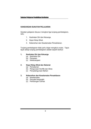 Sukatan Pelajaran Pendidikan Kesihatan
KANDUNGAN SUKATAN PELAJARAN
Sukatan pelajaran disusun mengikut tiga tunjang pembelajaran,
iaitu:
1. Kesihatan Diri dan Keluarga.
2. Gaya Hidup Sihat.
3. Kebersihan dan Keselamatan Persekitaran.
Tunjang pembelajaran tidak perlu diajar mengikut urutan. Tajuk-
tajuk setiap tunjang pembelajaran adalah seperti berikut:
1. Kesihatan Diri dan Keluarga
(a) Kesihatan Diri
(b) Perasaan
(c) Kekeluargaan
2. Gaya Hidup Sihat dan Selamat
(a) Pemakanan
(b) Pengurusan Konflik dan Stres
(c) Penyalahgunaan Bahan
3. Kebersihan dan Keselamatan Persekitaran
(a) Keselamatan
(b) Penyakit berjangkit
(c) Pertolongan Cemas
4
 