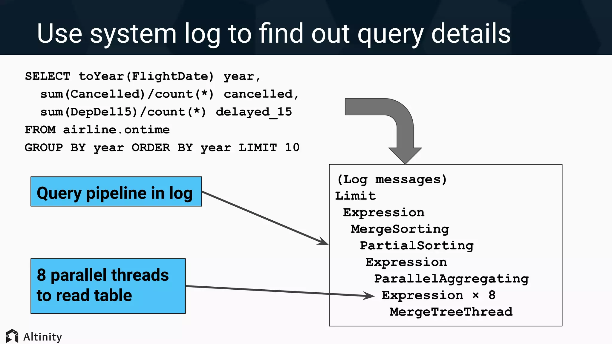 (Log messages)
Limit
Expression
MergeSorting
PartialSorting
Expression
ParallelAggregating
Expression × 8
MergeTreeThread
Use system log to ﬁnd out query details
SELECT toYear(FlightDate) year,
sum(Cancelled)/count(*) cancelled,
sum(DepDel15)/count(*) delayed_15
FROM airline.ontime
GROUP BY year ORDER BY year LIMIT 10
8 parallel threads
to read table
Query pipeline in log
 