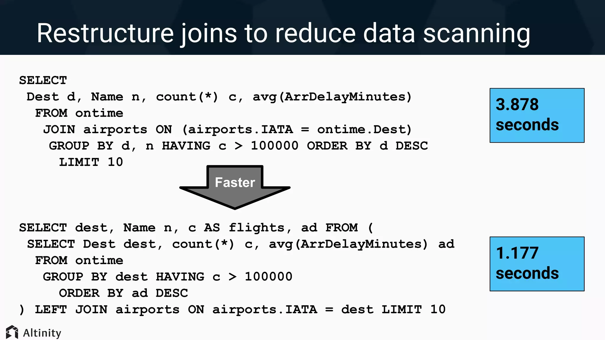 Restructure joins to reduce data scanning
SELECT
Dest d, Name n, count(*) c, avg(ArrDelayMinutes)
FROM ontime
JOIN airports ON (airports.IATA = ontime.Dest)
GROUP BY d, n HAVING c > 100000 ORDER BY d DESC
LIMIT 10
SELECT dest, Name n, c AS flights, ad FROM (
SELECT Dest dest, count(*) c, avg(ArrDelayMinutes) ad
FROM ontime
GROUP BY dest HAVING c > 100000
ORDER BY ad DESC
) LEFT JOIN airports ON airports.IATA = dest LIMIT 10
Faster
3.878
seconds
1.177
seconds
 