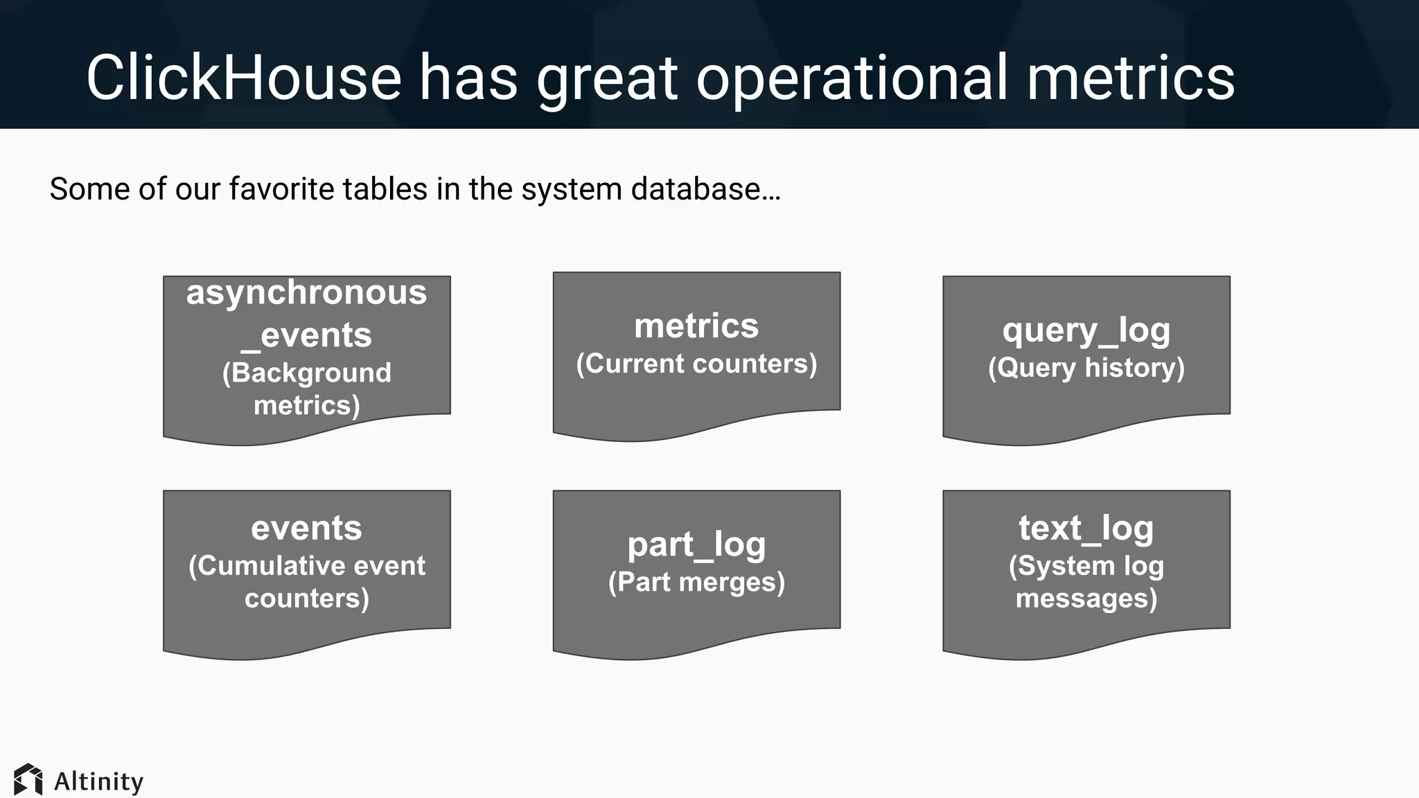 ClickHouse has great operational metrics
Some of our favorite tables in the system database…
query_log
(Query history)
part_log
(Part merges)
text_log
(System log
messages)
asynchronous
_events
(Background
metrics)
events
(Cumulative event
counters)
metrics
(Current counters)
 