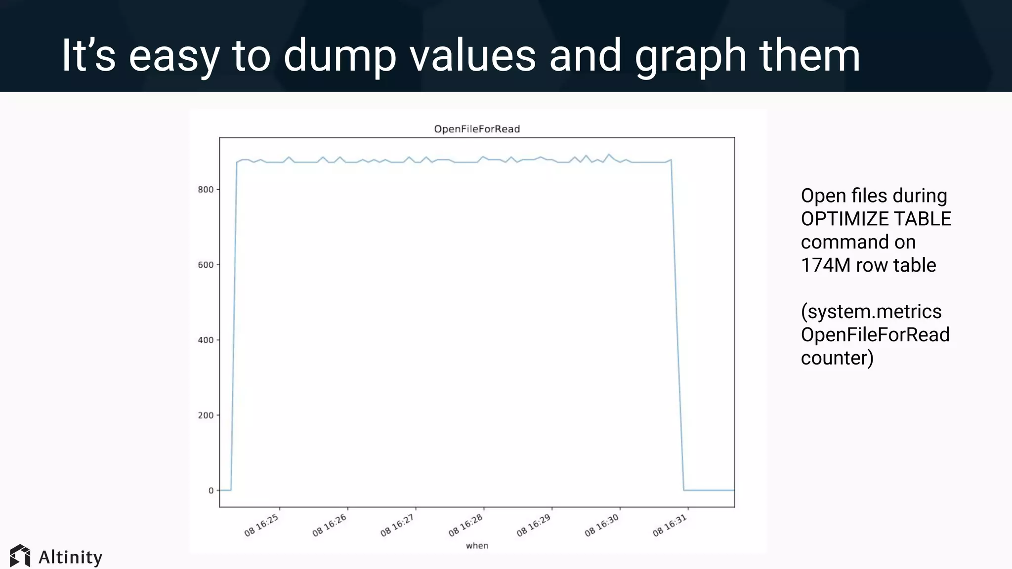 It’s easy to dump values and graph them
Open ﬁles during
OPTIMIZE TABLE
command on
174M row table
(system.metrics
OpenFileForRead
counter)
 