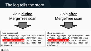 (Log messages)
ParallelAggregatingBlockInputStream
: Total aggregated. 173790727 rows
(from 10199.035 MiB) in 3.844 sec.
(45214666.568 rows/sec., 2653.455
MiB/sec.)
The log tells the story
(Log messages)
ParallelAggregatingBlockInputStream
: Total aggregated. 173815409 rows
(from 2652.213 MiB) in 1.142 sec.
(152149486.717 rows/sec., 2321.617
MiB/sec.)
Join during
MergeTree scan
Join after
MergeTree scan
 