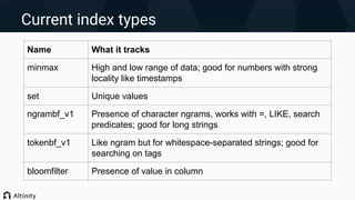 Current index types
Name What it tracks
minmax High and low range of data; good for numbers with strong
locality like timestamps
set Unique values
ngrambf_v1 Presence of character ngrams, works with =, LIKE, search
predicates; good for long strings
tokenbf_v1 Like ngram but for whitespace-separated strings; good for
searching on tags
bloomfilter Presence of value in column
 