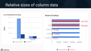 Relative sizes of column data
 