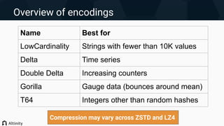 Overview of encodings
Name Best for
LowCardinality Strings with fewer than 10K values
Delta Time series
Double Delta Increasing counters
Gorilla Gauge data (bounces around mean)
T64 Integers other than random hashes
Compression may vary across ZSTD and LZ4
 