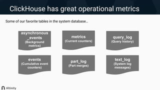 ClickHouse has great operational metrics
Some of our favorite tables in the system database…
query_log
(Query history)
part_log
(Part merges)
text_log
(System log
messages)
asynchronous
_events
(Background
metrics)
events
(Cumulative event
counters)
metrics
(Current counters)
 