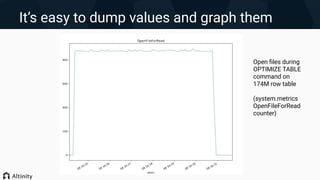 It’s easy to dump values and graph them
Open ﬁles during
OPTIMIZE TABLE
command on
174M row table
(system.metrics
OpenFileForRead
counter)
 