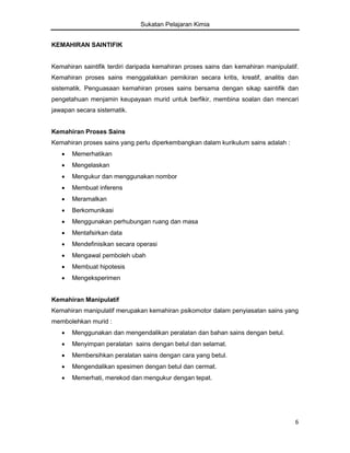 Sukatan Pelajaran Kimia
KEMAHIRAN SAINTIFIK

Kemahiran saintifik terdiri daripada kemahiran proses sains dan kemahiran manipulatif.
Kemahiran proses sains menggalakkan pemikiran secara kritis, kreatif, analitis dan
sistematik. Penguasaan kemahiran proses sains bersama dengan sikap saintifik dan
pengetahuan menjamin keupayaan murid untuk berfikir, membina soalan dan mencari
jawapan secara sistematik.
Kemahiran Proses Sains
Kemahiran proses sains yang perlu diperkembangkan dalam kurikulum sains adalah :


Memerhatikan



Mengelaskan



Mengukur dan menggunakan nombor



Membuat inferens



Meramalkan



Berkomunikasi



Menggunakan perhubungan ruang dan masa



Mentafsirkan data



Mendefinisikan secara operasi



Mengawal pemboleh ubah



Membuat hipotesis



Mengeksperimen

Kemahiran Manipulatif
Kemahiran manipulatif merupakan kemahiran psikomotor dalam penyiasatan sains yang
membolehkan murid :


Menggunakan dan mengendalikan peralatan dan bahan sains dengan betul.



Menyimpan peralatan sains dengan betul dan selamat.



Membersihkan peralatan sains dengan cara yang betul.



Mengendalikan spesimen dengan betul dan cermat.



Memerhati, merekod dan mengukur dengan tepat.

6

 