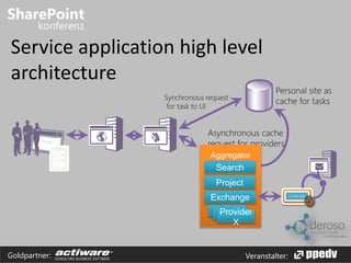 Service application high level 
architecture 
Goldpartner: Veranstalter: 
 