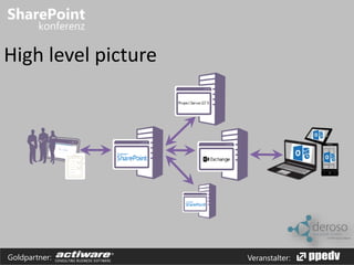 High level picture 
Goldpartner: Veranstalter: 
 