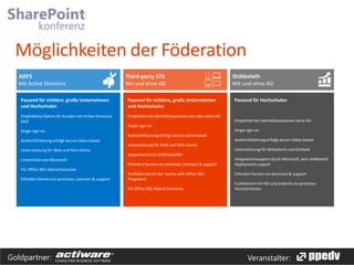 Möglichkeiten der Föderation
Mit Active Directory

Mit und ohne AD

Passend für mittlere, große Unternehmen
und Hochschulen

Passend für mittlere, große Unternehmen
und Hochschulen

Empfohlene Option für Kunden mit Active Directory
(AD)

Shibboleth
Mit und ohne AD
Passend für Hochschulen

Empfohlen bei Identitätssystemen mit oder ohne AD

j
Empfohlen bei Identitätssystemen ohne AD

Single sign-on
Single sign-on

Single sign-on

Authentifizierung erfolgt secure token based
Authentifizierung erfolgt secure token based

Authentifizierung erfolgt secure token based
Unterstützung für Web und Rich clients

Unterstützung für Webclients und Outlook

Unterstützung für Web und Rich clients
Supportet durch Dritthersteller
Unterstützt von Microsoft
Erfordert Servers on-premises, Lizenzen & support

Integrationssupport durch Microsoft, kein shibboleth
deployment support

Für Office 365 Hybrid Scenarios
Erfordert Servers on-premises, Lizenzen & support

Verifiziert durch das ‘works with Office 365’
Programm
Für Office 365 Hybrid Scenarios

Goldpartner:

Erfordert Servers on-premises & support
Funktioniert mit AD und anderen on-premises
Verzeichnissen

Veranstalter:

 