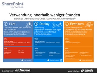 Verwendung innerhalb weniger Stunden
Deploy

Pilot

Pilot complete

Goldpartner:

Erweitern

Deploy Complete

Adopt new features

Veranstalter:

 