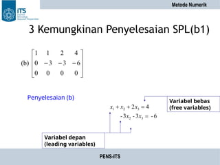 Penyelesaian Sistem Persamaan Linier.pptx