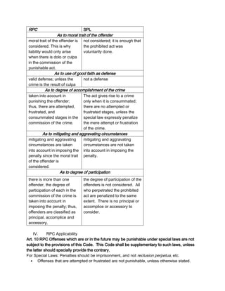 RPC SPL
As to moral trait of the offender
moral trait of the offender is
considered. This is why
liability would only arise
when there is dolo or culpa
in the commission of the
punishable act.
not considered; it is enough that
the prohibited act was
voluntarily done.
As to use of good faith as defense
valid defense; unless the
crime is the result of culpa
not a defense
As to degree of accomplishment of the crime
taken into account in
punishing the offender;
thus, there are attempted,
frustrated, and
consummated stages in the
commission of the crime.
The act gives rise to a crime
only when it is consummated;
there are no attempted or
frustrated stages, unless the
special law expressly penalize
the mere attempt or frustration
of the crime.
As to mitigating and aggravating circumstances
mitigating and aggravating
circumstances are taken
into account in imposing the
penalty since the moral trait
of the offender is
considered.
mitigating and aggravating
circumstances are not taken
into account in imposing the
penalty.
As to degree of participation
there is more than one
offender, the degree of
participation of each in the
commission of the crime is
taken into account in
imposing the penalty; thus,
offenders are classified as
principal, accomplice and
accessory.
the degree of participation of the
offenders is not considered. All
who perpetrated the prohibited
act are penalized to the same
extent. There is no principal or
accomplice or accessory to
consider.
IV. RPC Applicability
Art. 10 RPC Offenses which are or in the future may be punishable under special laws are not
subject to the provisions of this Code. This Code shall be supplementary to such laws, unless
the latter should specially provide the contrary.
For Special Laws: Penalties should be imprisonment, and not reclusion perpetua, etc.
 Offenses that are attempted or frustrated are not punishable, unless otherwise stated.
 