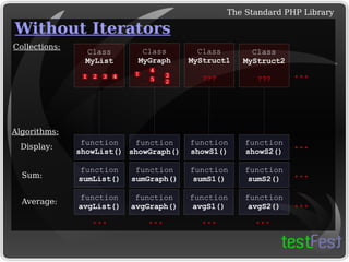 
      
       Without Iterators 
      
     
      
       ... 
      
     
      
       ... 
      
     
      
       Algorithms: 
      
     
      
       ... 
      
     
      
       ... 
      
     
      
       ... 
      
     
      
       ... 
      
     
      
       ... 
      
     
      
       ... 
      
     
      
       Sum: 
      
     
      
       Average: 
      
     
      
       Display: 
      
     
      
       Collections: 
      
     
      
       
      
      
       1 
      
      
       2 
      
      
       3 
      
      
       4 
      
     
      
       1 
      
      
       4 
      
      
       5 
      
      
       3 
      
      
       2 
      
      
       
      
      
       
      
      
       
      
      
       
      
      
       
      
      
       
      
      
       
      
     