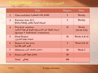 Lecture 1 39
Title Degree Date
1 Class activities ‫المحاضرة‬ ‫أثناء‬ ‫التفاعل‬ 5 Weekly
3 Exercise (one A3 )
‫مختصر‬ ‫فردية‬ ‫تمرينات‬(‫واحدة‬ ‫صفحة‬)
5 Weekly
4 Practical sessions
‫المشروع‬ ‫على‬ ‫تطبيقية‬ ‫تمرينات‬(‫السكش‬ ‫نهاية‬ ‫في‬ ‫تقييمها‬ ‫يتم‬)
(groups + individual evaluation)
15 Weeks
(2:6 & 9:12)
5 Final Project
‫تسليمات‬‫للمشروع‬ ‫نهائية‬
10 Weeks 6 & 12
6 Report of the term
‫تقرير‬‫التيرم‬(‫فردي‬)
5 Week 8 & 12
7 Midterm ‫التيرم‬ ‫منتصف‬ ‫إمتحان‬ 20 Week 7
8 Exam ‫التيرم‬ ‫نهاية‬ ‫إمتحان‬ 40
Total ‫إجمالي‬ 100
Dr Safaa Ghoneim
 