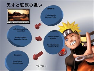 天才と狂気の違い
                                  GERENTE



                              Fabio Andrés
                             Laverde Pinilla




  Jefe de mercadeo y
      publicidad



   Adrian Ricardo                 Jefe de talento
  Céspedes Garzón                    humano



                                  Nicolás Valentín
                                   Calderón Ávila




  Contadora



  Lady Rocío
 Orozco Rojas
                       Volver ←
 