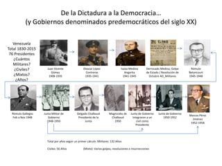 De la Dictadura a la Democracia…
(y Gobiernos denominados predemocráticos del siglo XX)
Juan Vicente
Gómez
1908-1935
Eleazar López
Contreras
1935-1941
Rómulo
Betancourt
1945-1948
Derrocado Medina, Golpe
de Estado / Revolución de
Octubre AD_Militares
Isaías Medina
Angarita
1941-1945
Rómulo Gallegos
Feb a Nov 1948
Total por años según un primer cálculo :Militares: 132 Años
Civiles: 56 Años (Mixto): Varios golpes, revoluciones e insurrecciones
Junta Militar de
Gobierno
1948-1950
Junta de Gobierno
Integraron a un
civil como
Presidente
Delgado Chalbaud
Presidente de la
Junta
Magnicidio de
Chalbaud
1950
Junta de Gobierno
1950-1952
Marcos Pèrez
Jiménez
1952-1958
Venezuela
Total 1830-2015
76 Presidentes
¿Cuántos
Militares?
¿Civiles?
¿Mixtos?
¿Años?
 