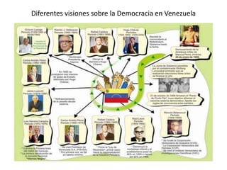 Diferentes visiones sobre la Democracia en Venezuela
 
