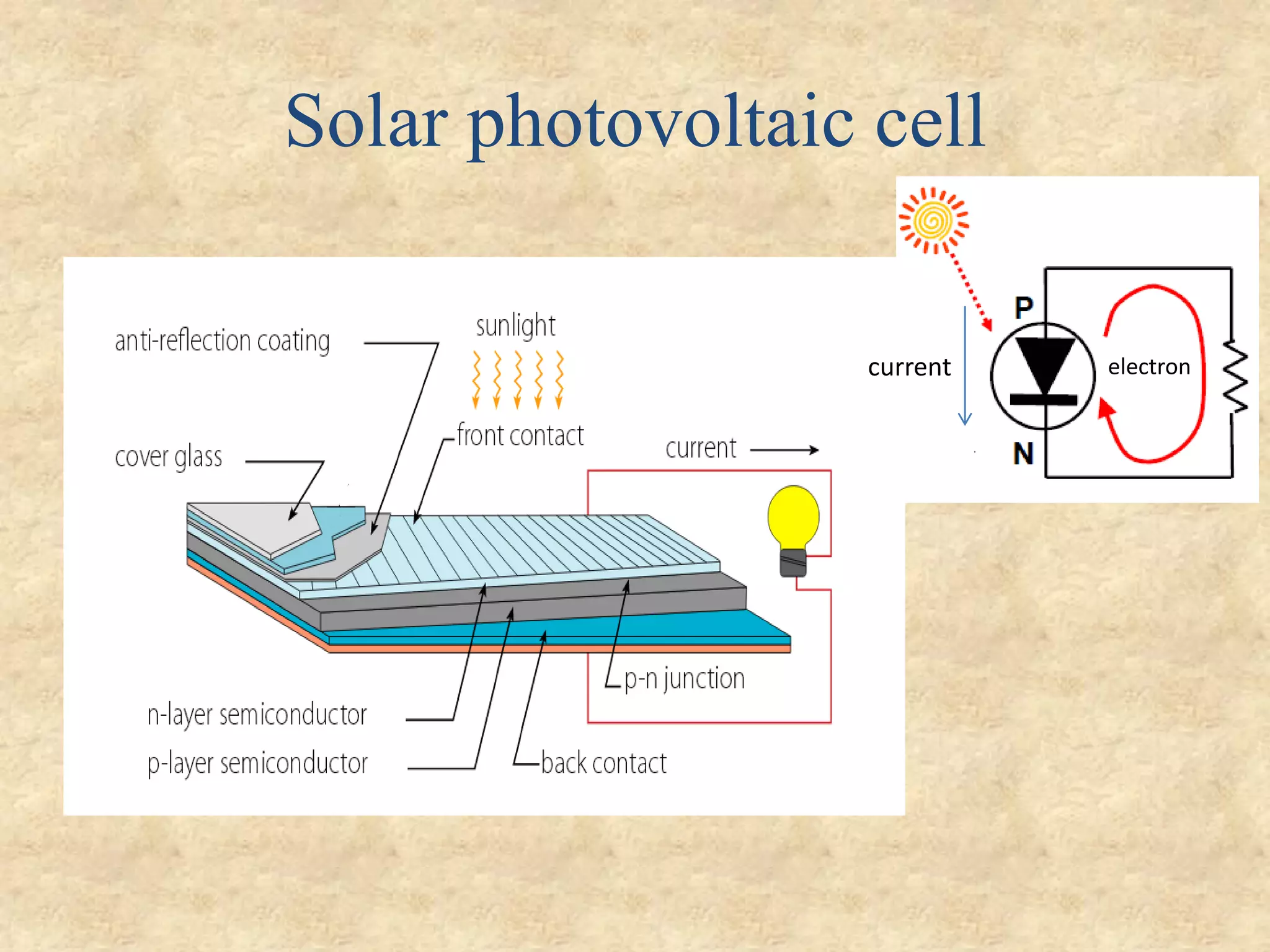 Solar photovoltaic cell
current electron
 