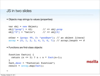JS in two slides

          • Objects map strings to values (properties):


               var obj = new Object;
               obj[“prop”] = 42;!! !        // => obj.prop
               obj[“0”] = “hello”;! !       // => obj[0]

               other = {prop: 99, 0: “goodbye”}; // an object literal
               array = [0, 1, 2, 3, 4, 5, 6, 7]; // array.length == 8


          • Functions are ﬁrst-class objects:


               function fact(n) {
                 return (n <= 2) ? n : n * fact(n-1);
               }
               fact.desc = “Factorial function”;                        mozilla
               result = array.map(fact);

          13


Thursday, October 27, 2011
 