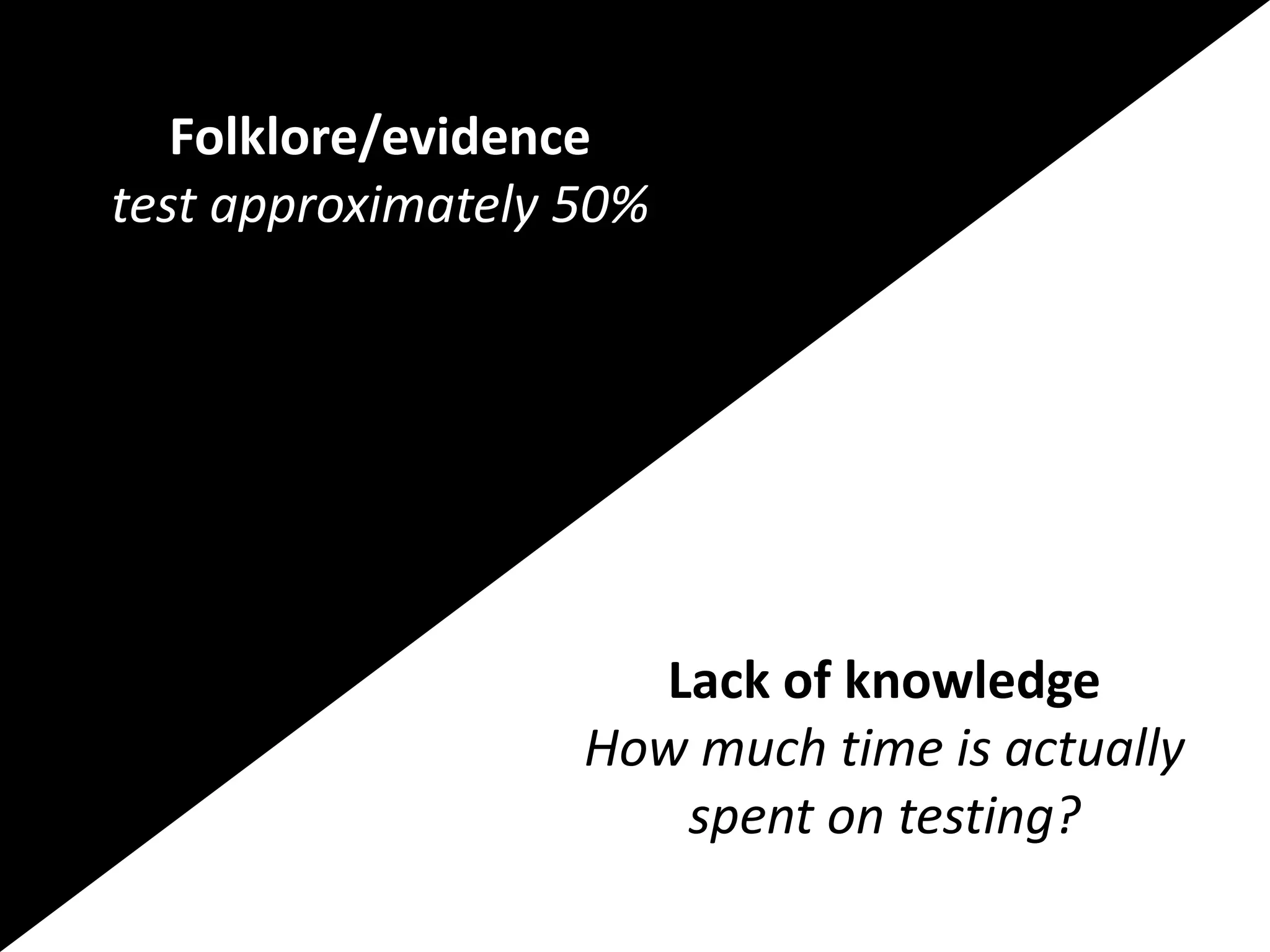 Folklore/evidence
test approximately 50%
Lack of knowledge
How much time is actually
spent on testing?
 