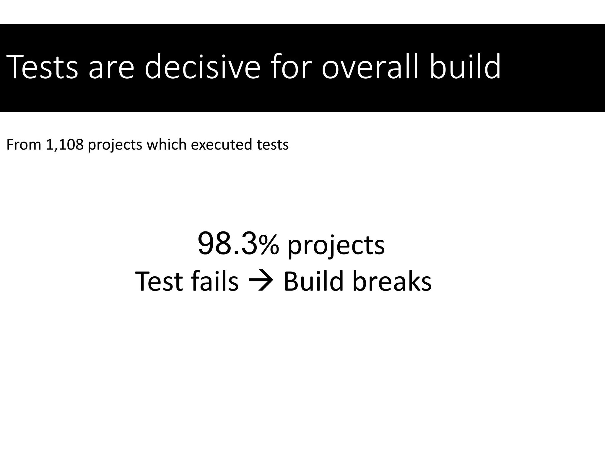 Tests are decisive for overall build
From 1,108 projects which executed tests
98.3% projects
Test fails  Build breaks
 