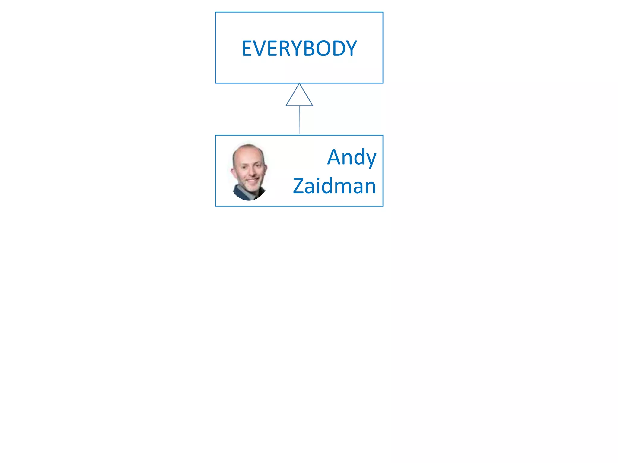 EVERYBODY
Andy
Zaidman
 